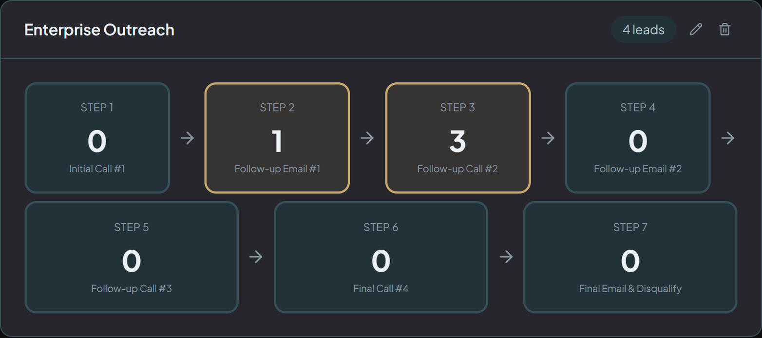 A sequence with its steps, auto-advance and the breakup step